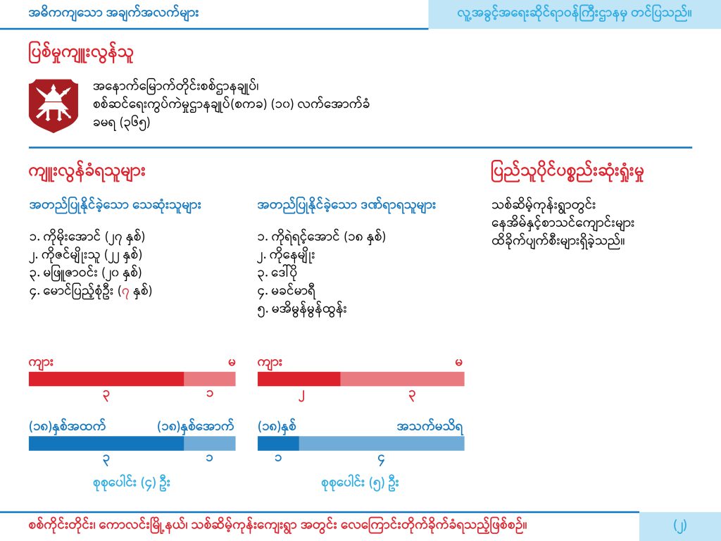 MOHR_report - Kaw Lin-02