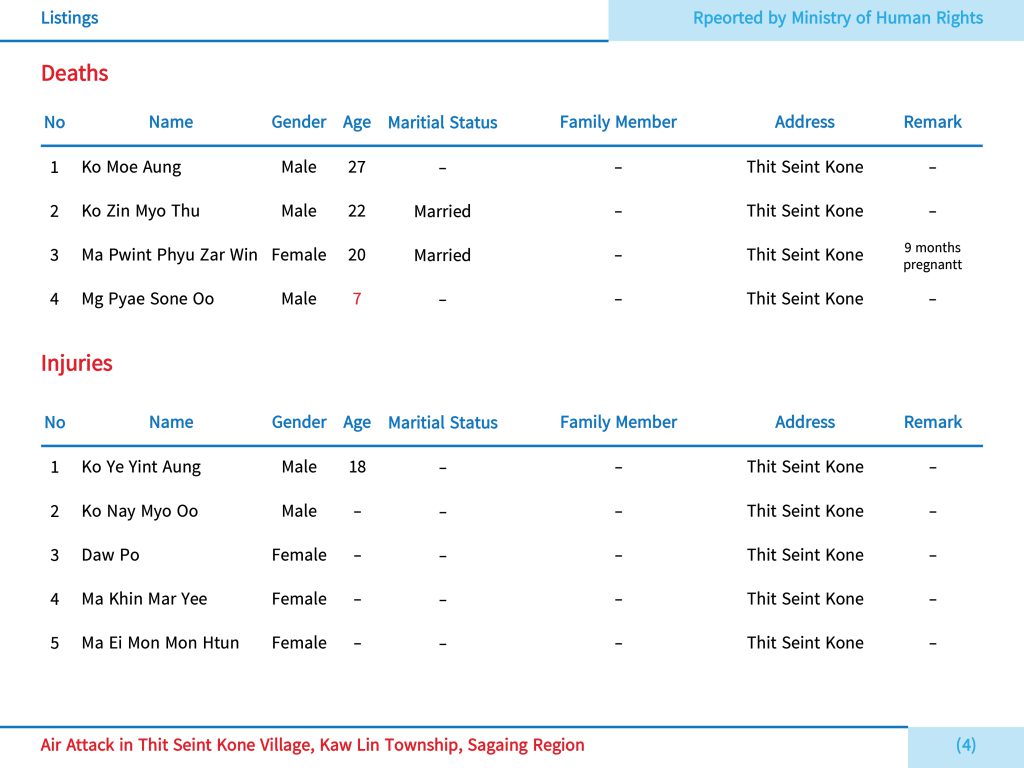 MOHR_report - Kaw Lin-11